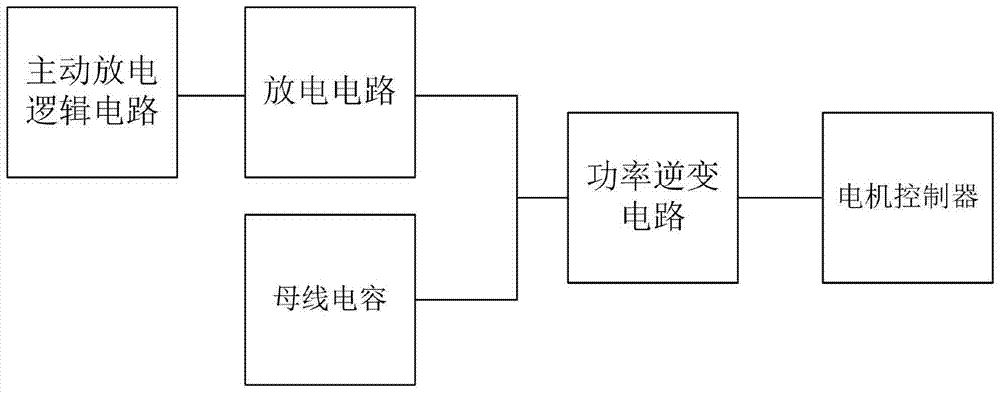 Electric vehicle motor controller active discharge control circuit