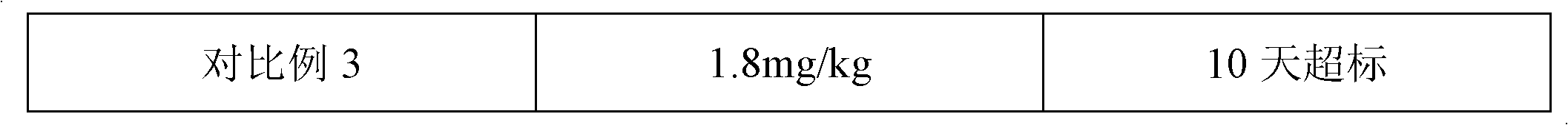 Wet detoxification method of hexavalent chromium contained alkali waste residues