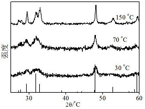 Preparation method and application of oleic acid-modified copper sulphide nano-material