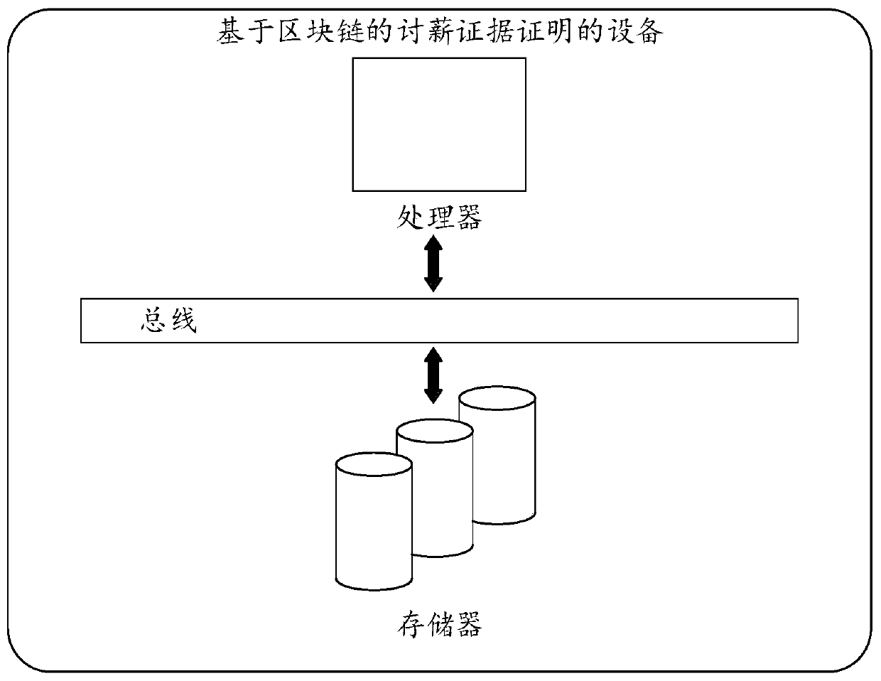 Block chain-based salary evidence discussion proving method and device, and medium