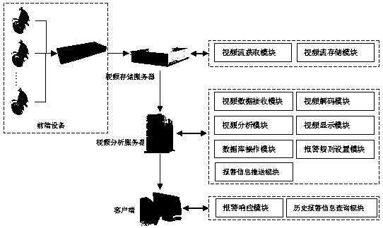 Intelligent video analysis and monitoring system