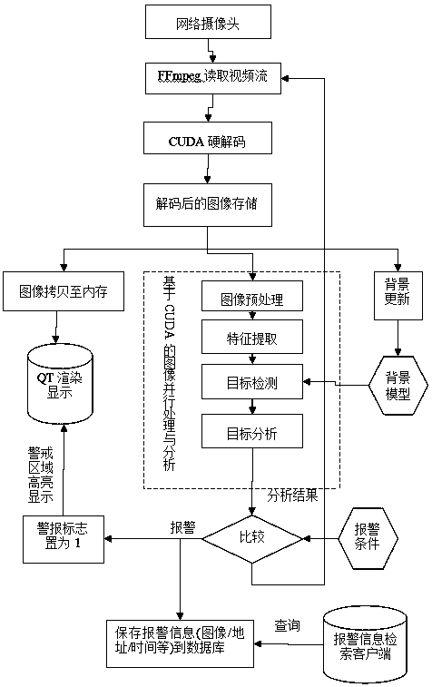 Intelligent video analysis and monitoring system