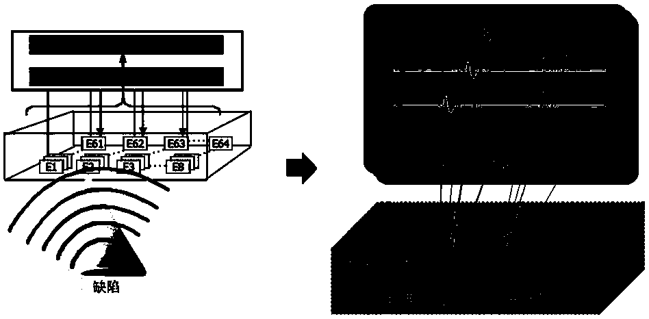 Real-time 3D full-focus phased array ultrasonic imaging method and device and storage medium