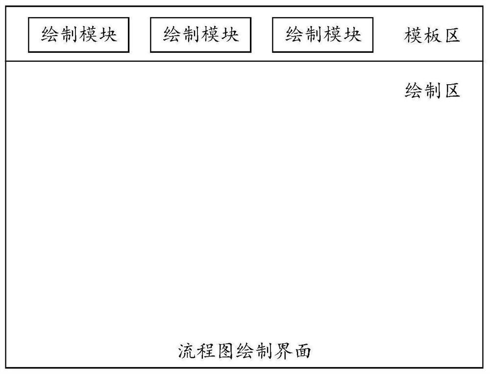 Data processing method and device and electronic equipment