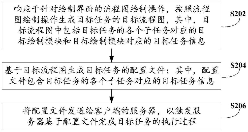 Data processing method and device and electronic equipment