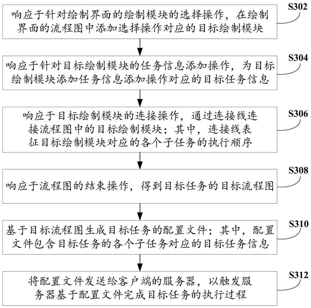 Data processing method and device and electronic equipment