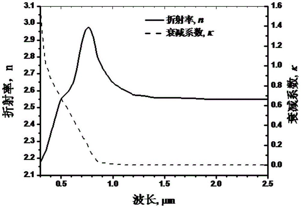 A kind of coated product and preparation method thereof