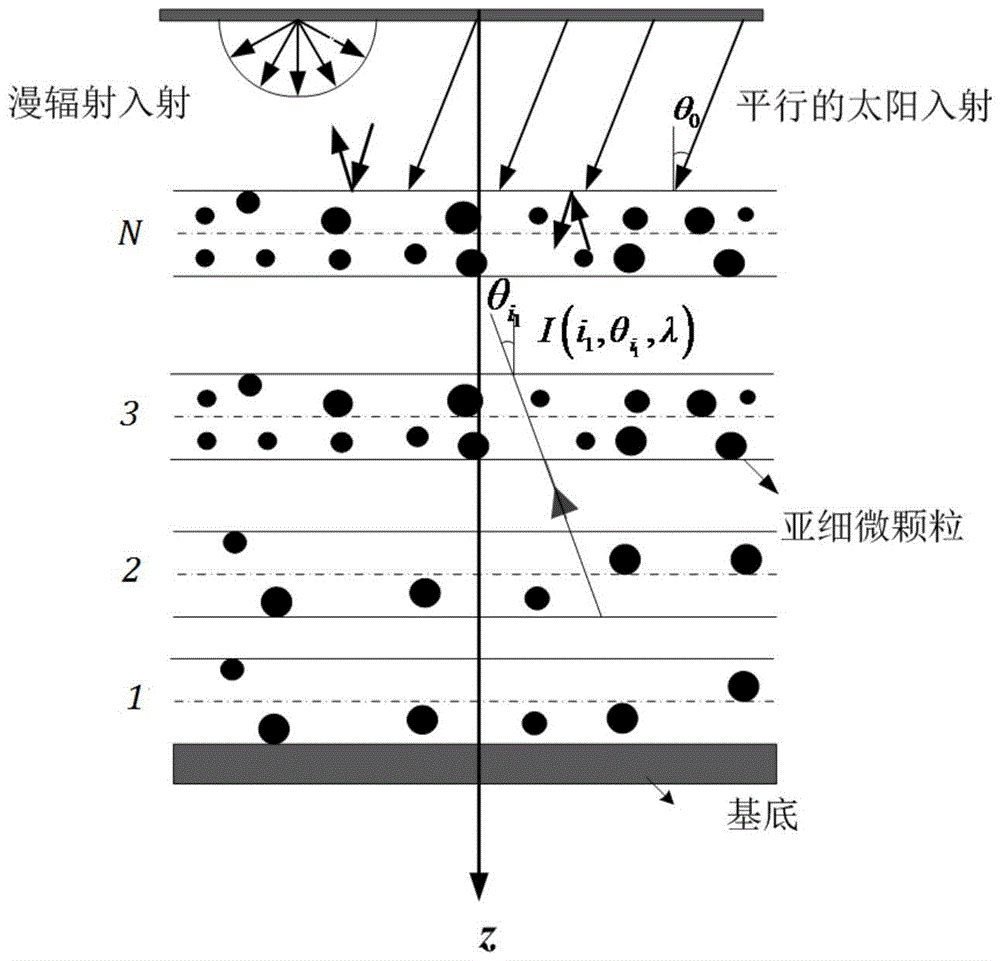 A kind of coated product and preparation method thereof