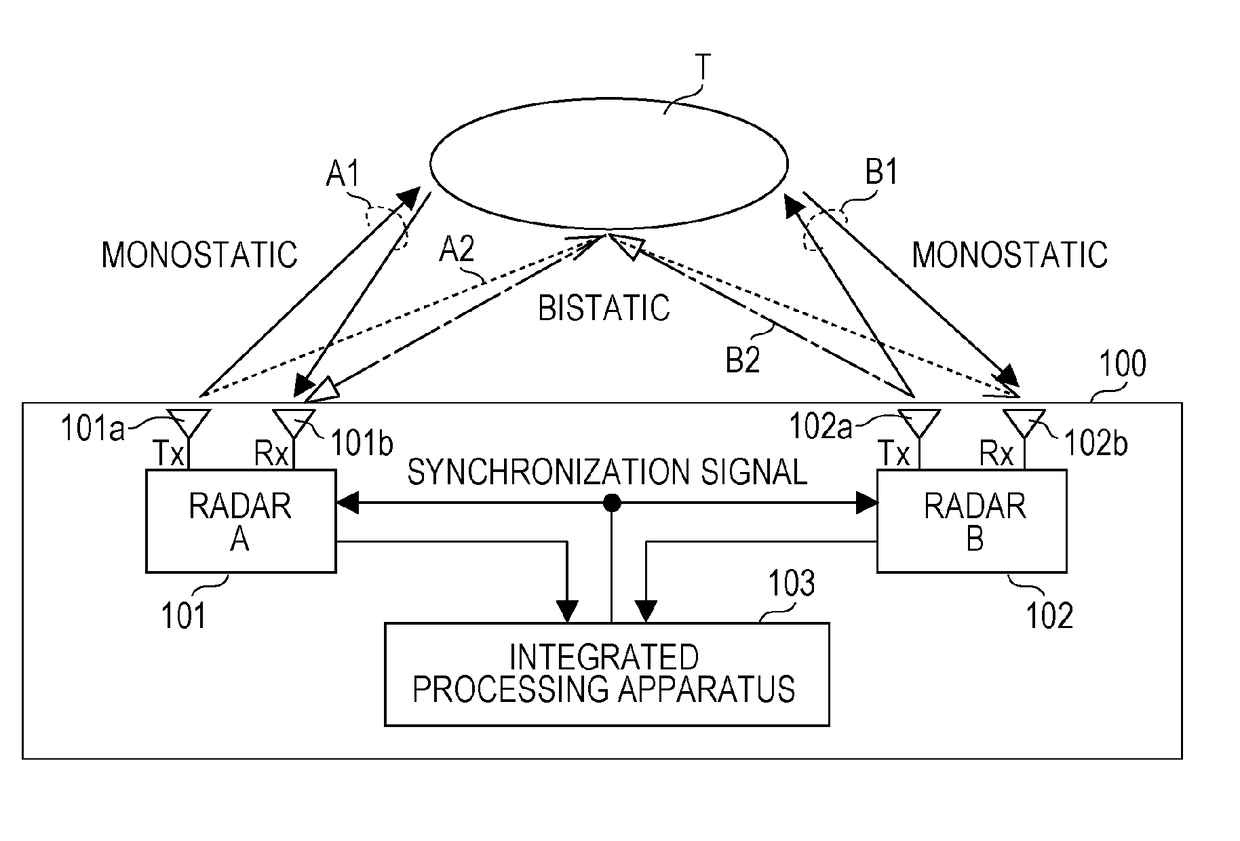 Multi-radar system