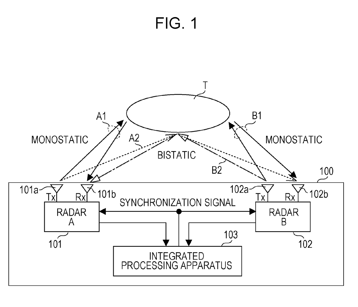 Multi-radar system