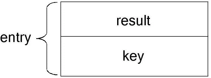 Table establishing and lookup method applied to network processor