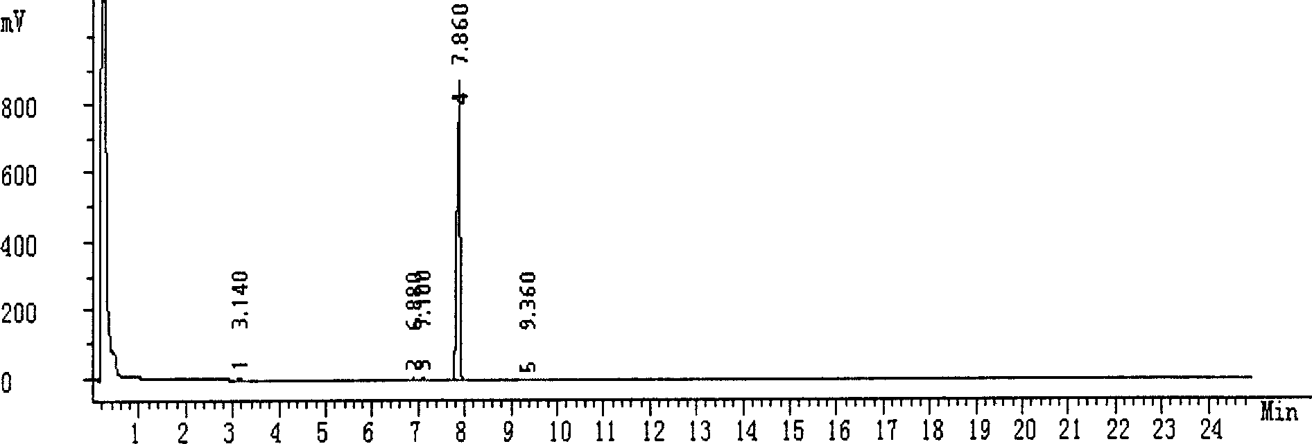 Method for high yield alpha, omega-n-long chain tetradecabinary acid by utilizing microbe fermentation