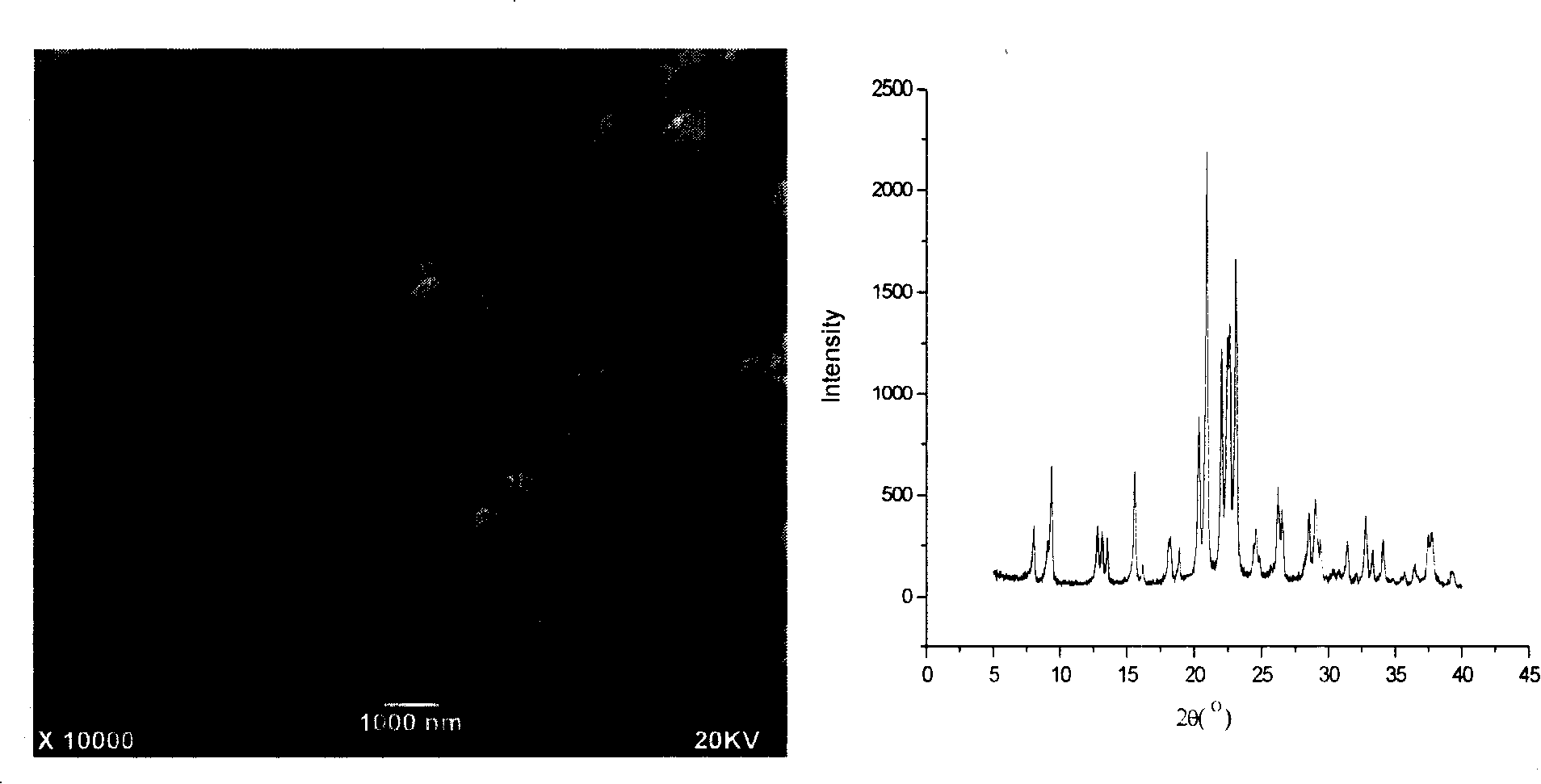 Method for preparing small-grain SAPO-11 molecular sieve