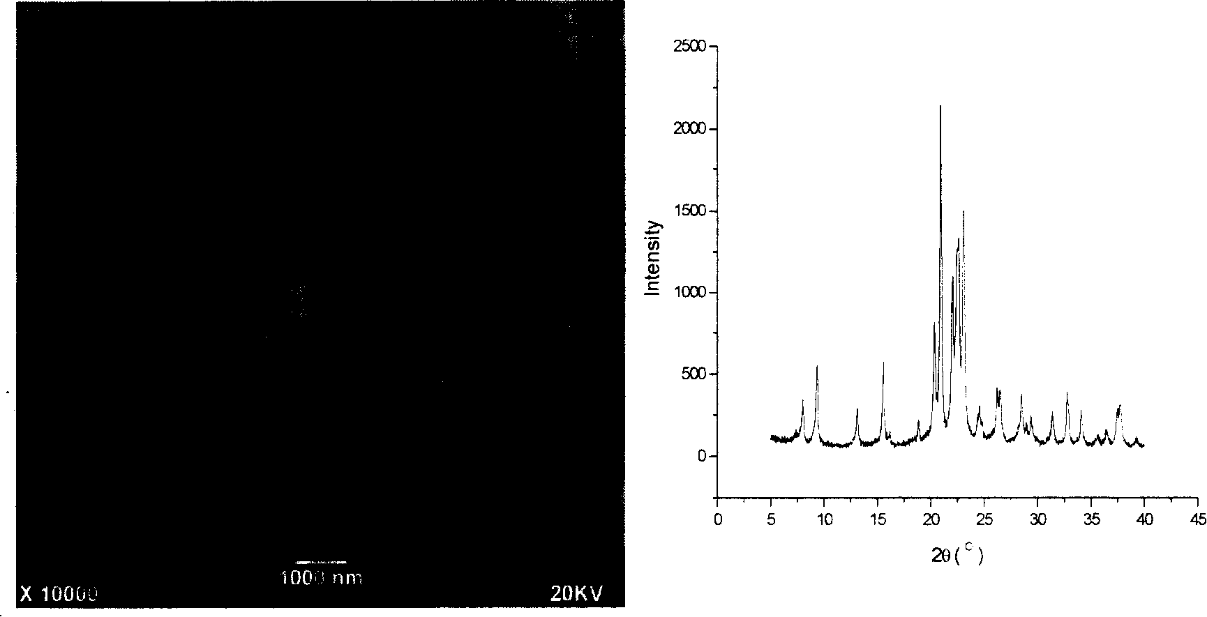 Method for preparing small-grain SAPO-11 molecular sieve