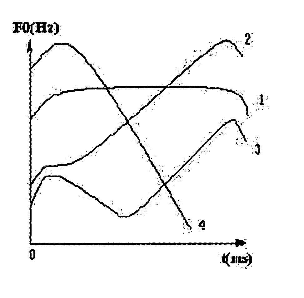 Predicting tone pattern information for textual information used in telecommunication systems