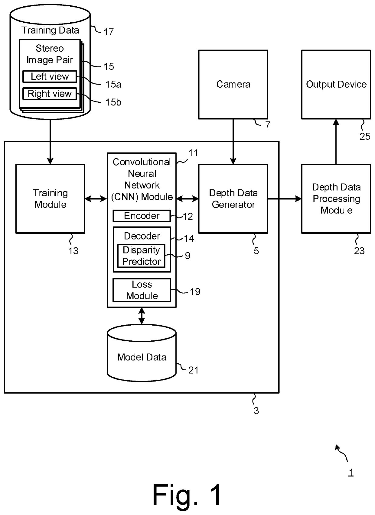 Predicting depth from image data using a statistical model