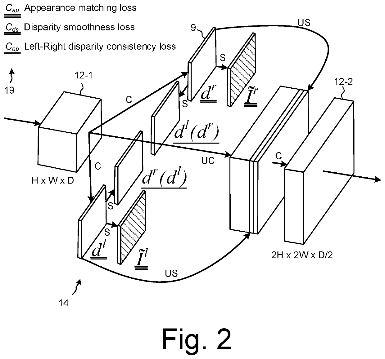 Predicting depth from image data using a statistical model