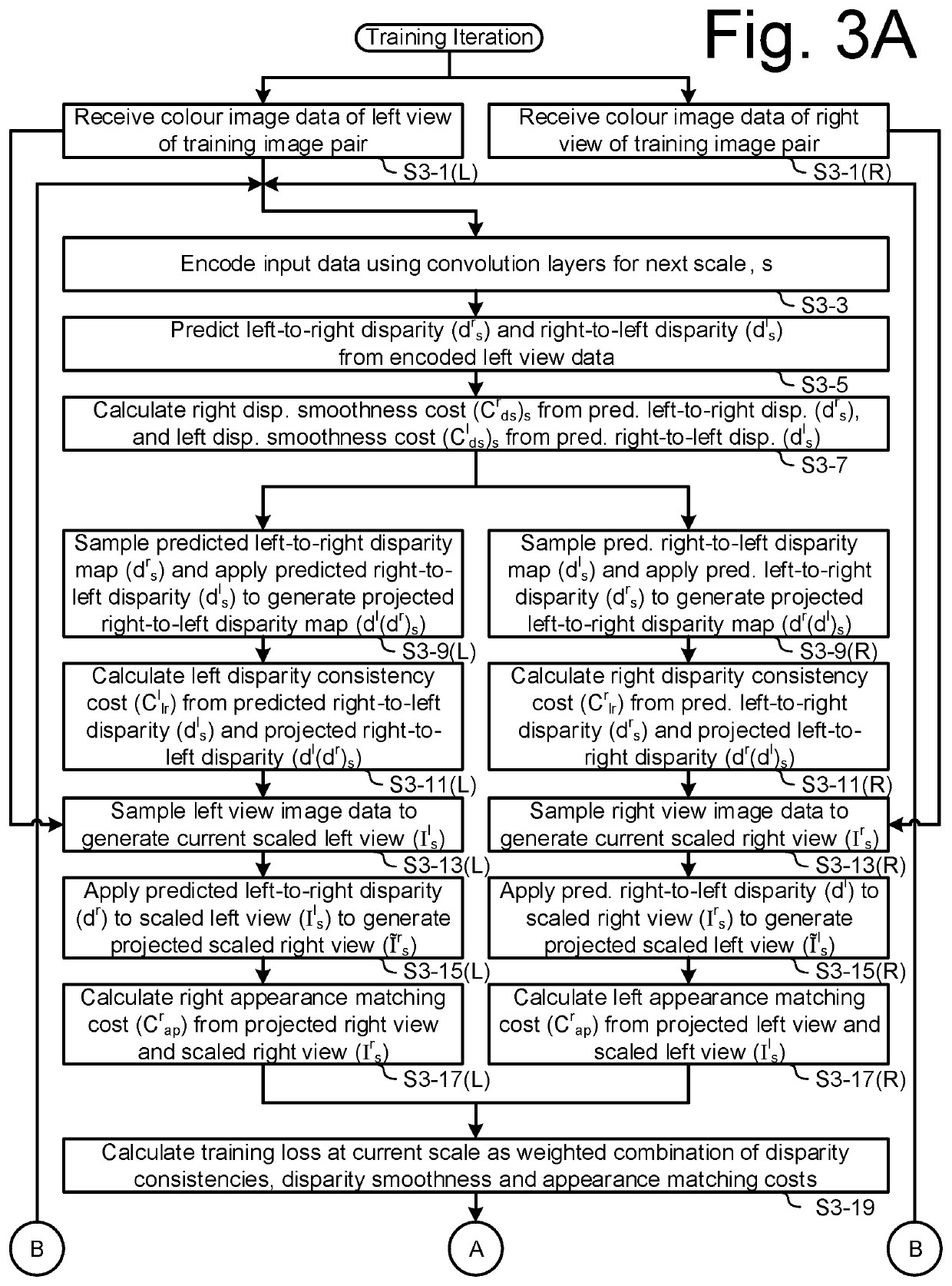 Predicting depth from image data using a statistical model