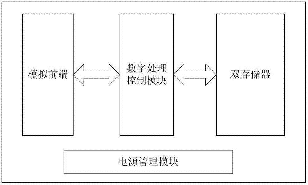 RFID (Radio Frequency Identification) chip with built-in double memory