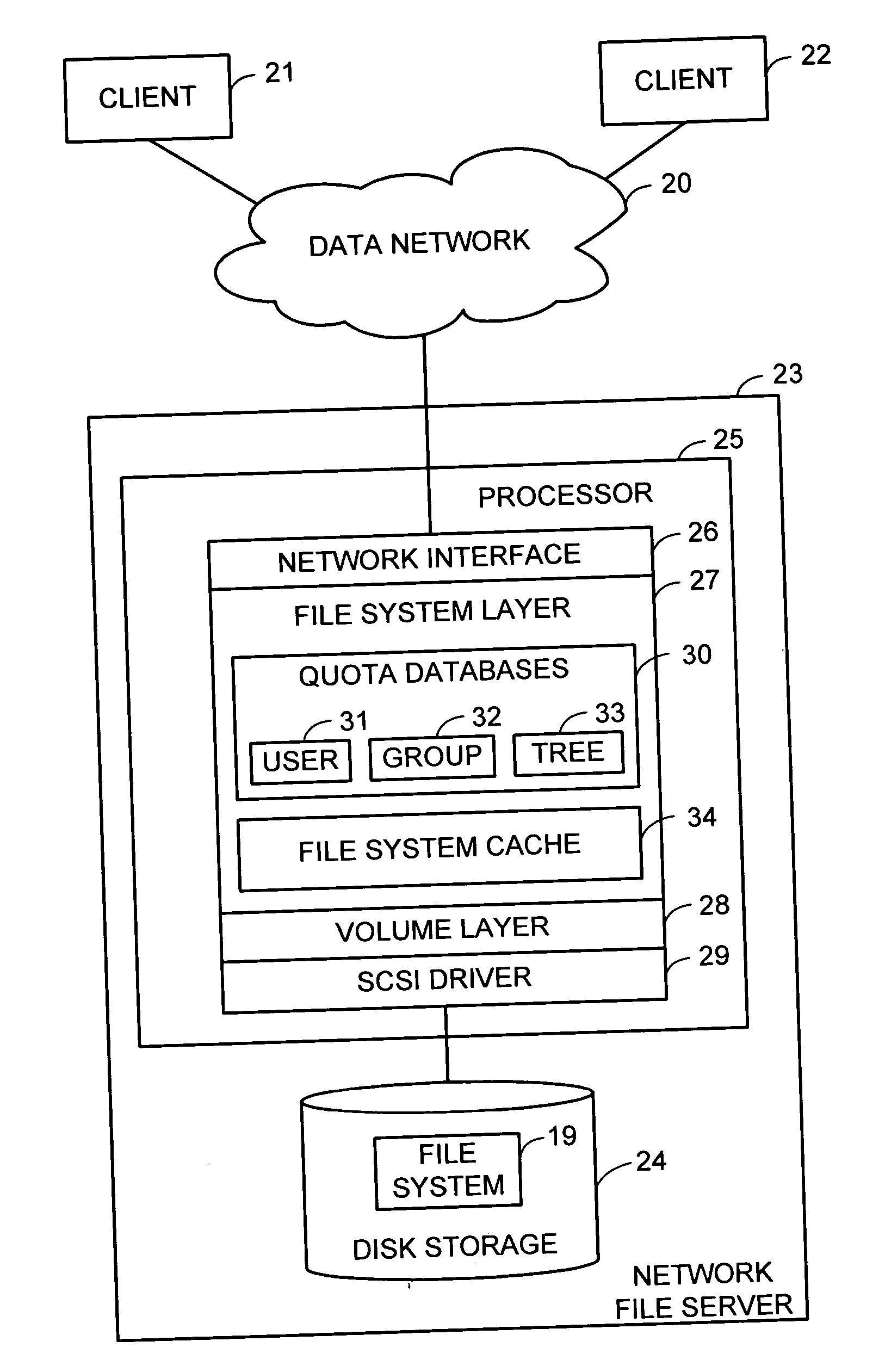 Using a file for associating the file with a tree quota in a file server