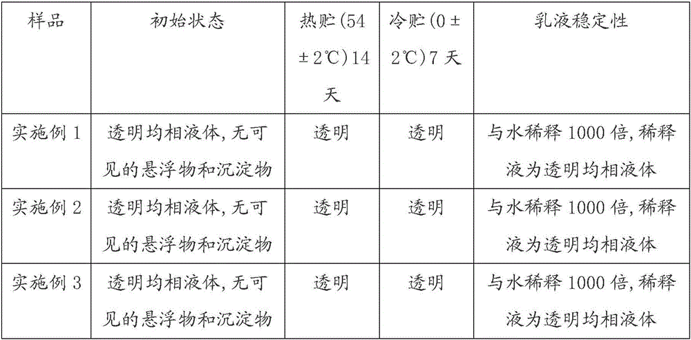 Weeding composition and application thereof