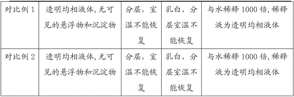 Weeding composition and application thereof