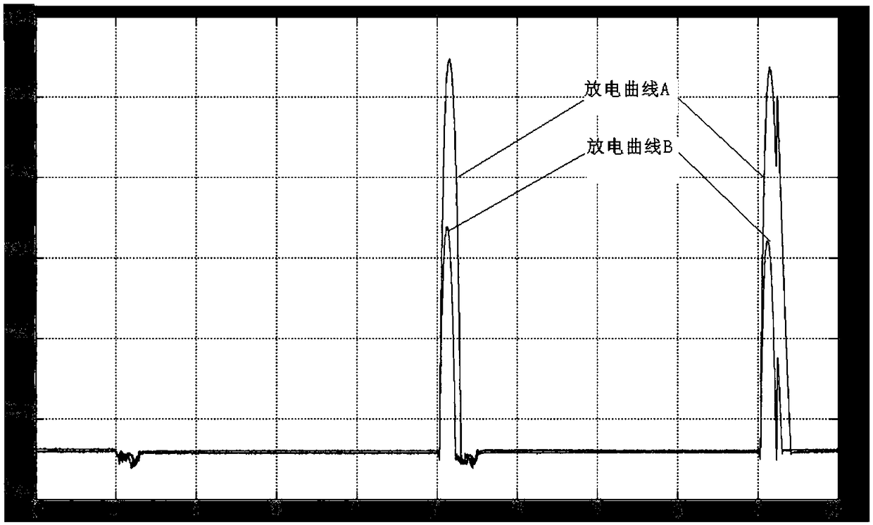 A servo power supply