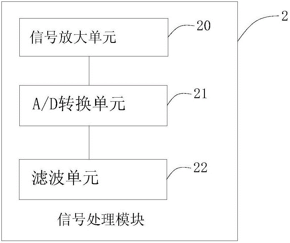 Environment control method for improving sleep quality