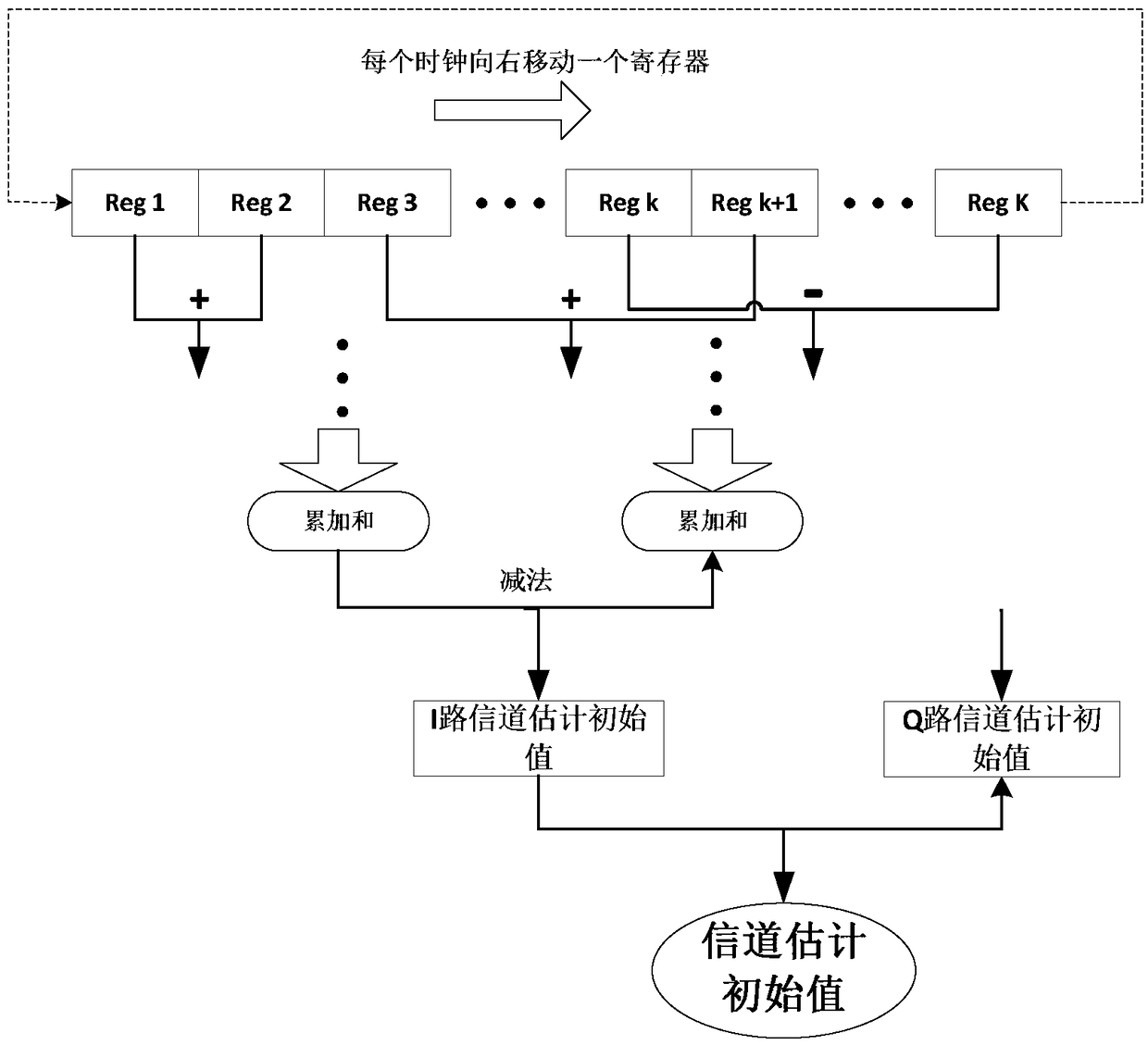 Wireless channel feature estimation system