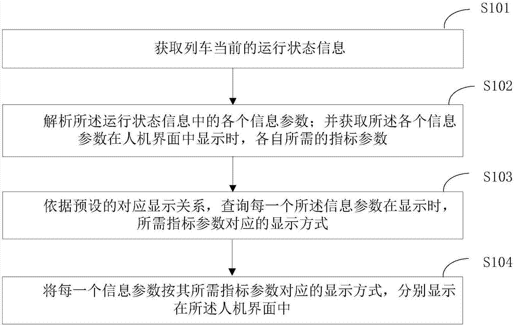 Interface information display method and system