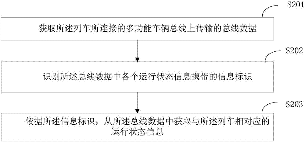 Interface information display method and system