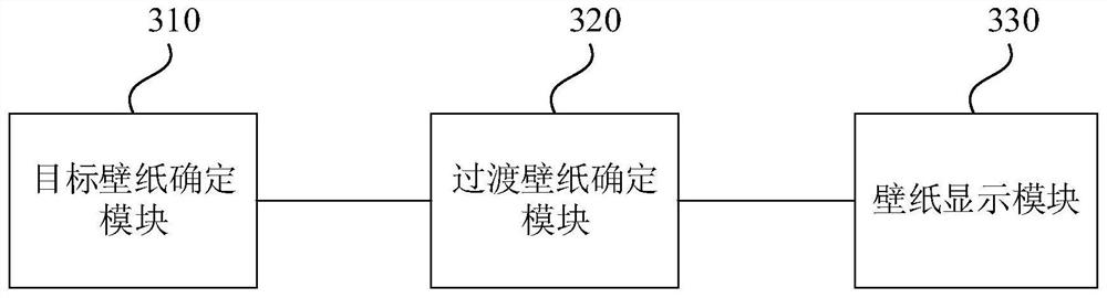 Wallpaper display method, device, equipment and medium