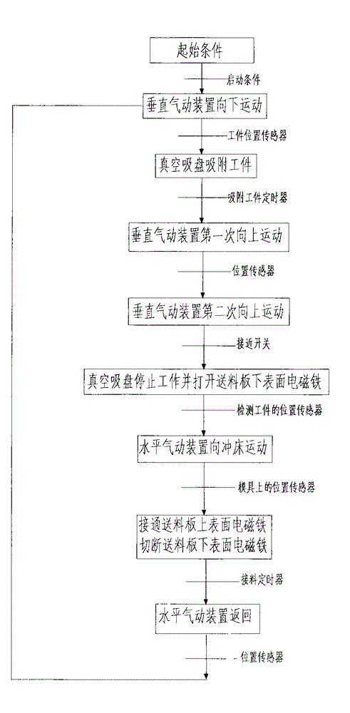 Manipulator control system