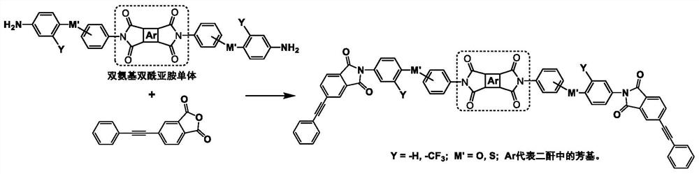 Low melt viscosity, thermosetting polyimide precursor suitable for rtm molding and preparation method