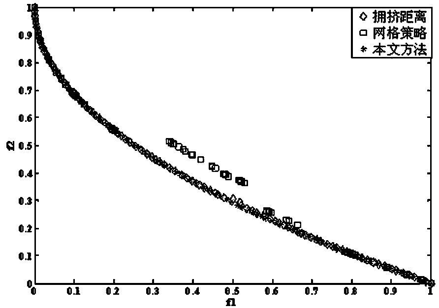 Multi-target particle swarm optimization algorithm based on ASU strategy