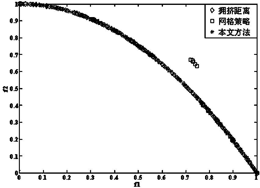 Multi-target particle swarm optimization algorithm based on ASU strategy