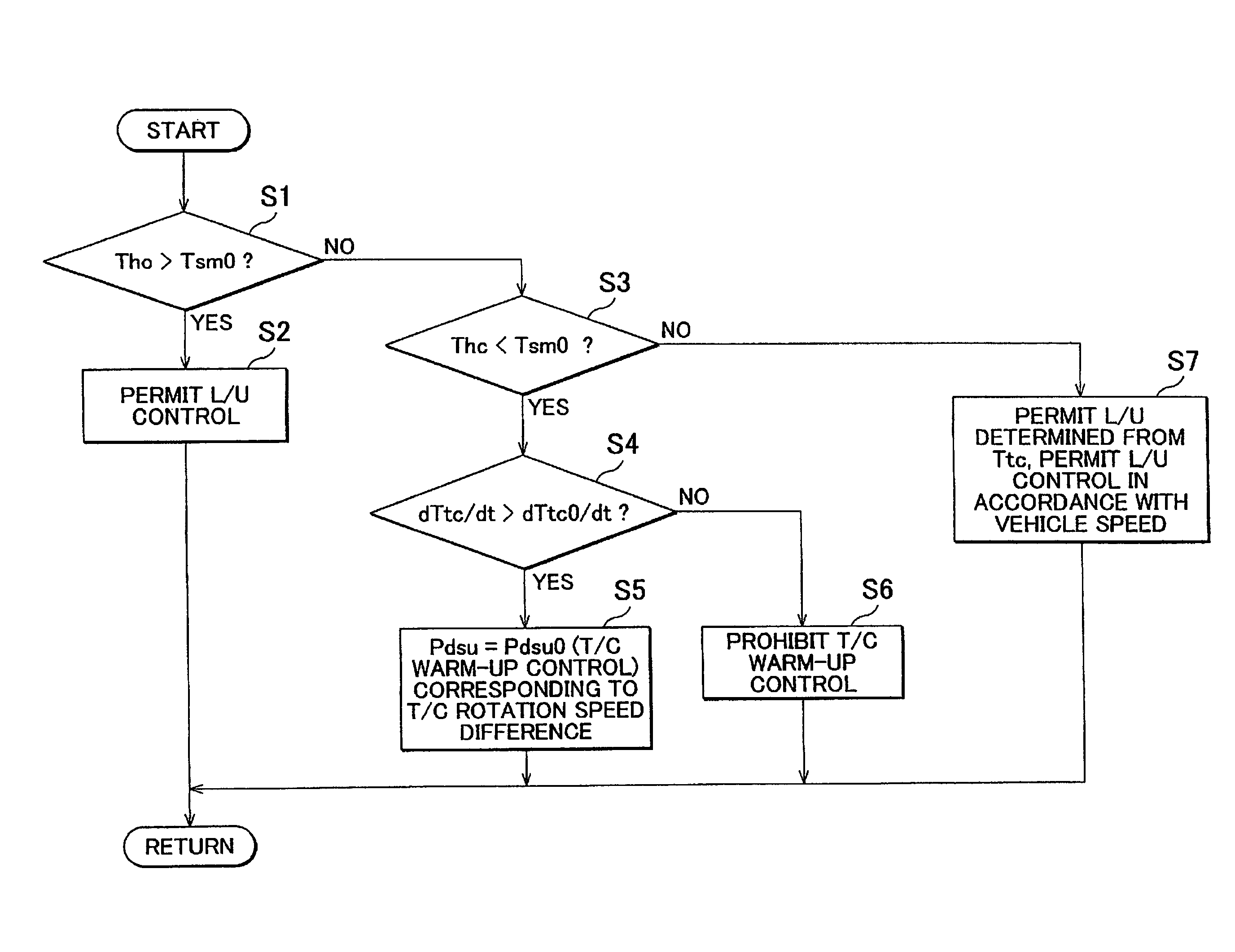 Hydraulic control apparatus