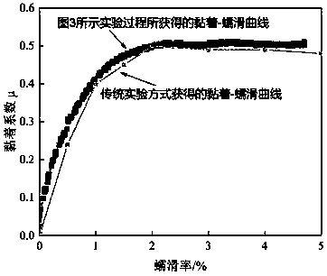 Experimental method for quickly measuring wheel-track adhesion-creeping curve