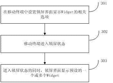 Method and device for displaying widget on screen-locking interface of touch-screen terminal