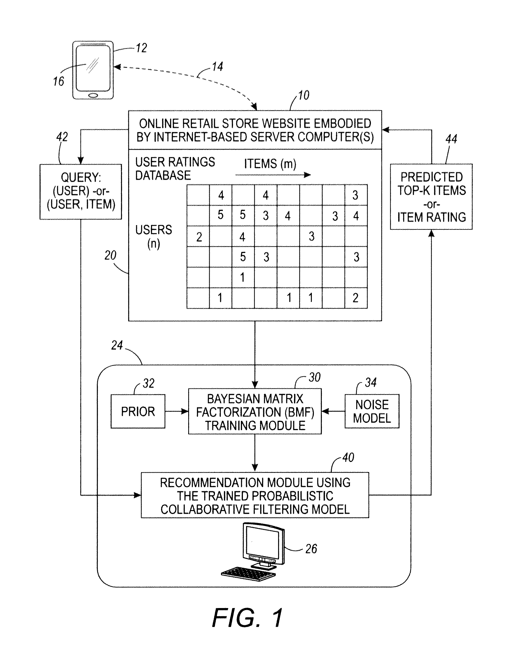 Robust Bayesian matrix factorization and recommender systems using same