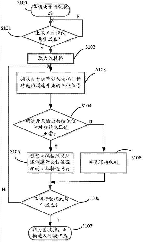 Speed control method of all-electric vehicle top-mounted equipment and all-electric vehicle