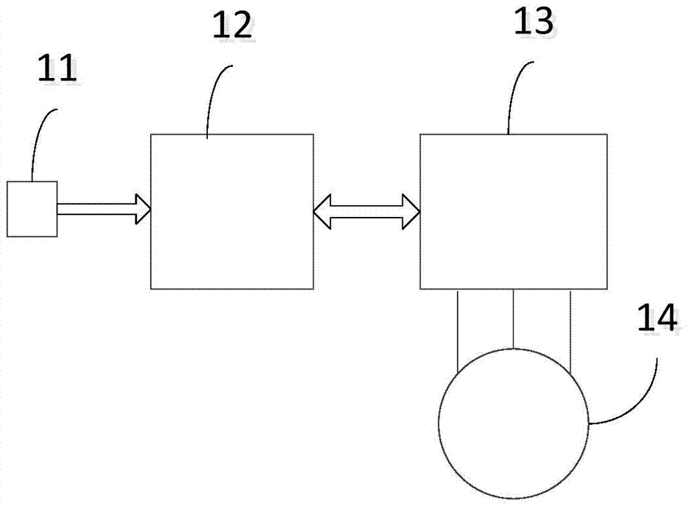 Speed control method of all-electric vehicle top-mounted equipment and all-electric vehicle