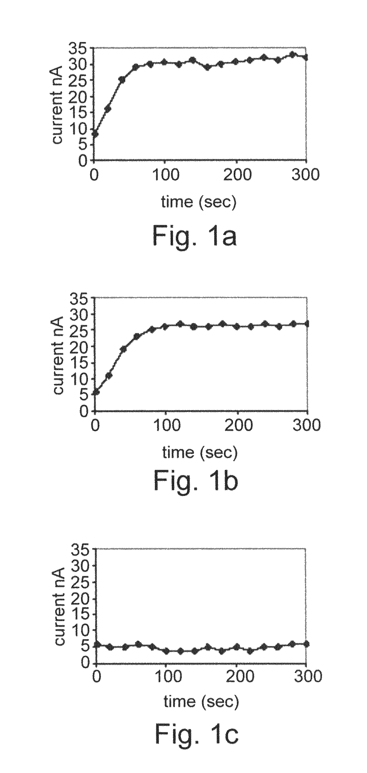 Electrochemical methods of detecting colon cancer cells and use of same for diagnosing and monitoring treatment of the disease