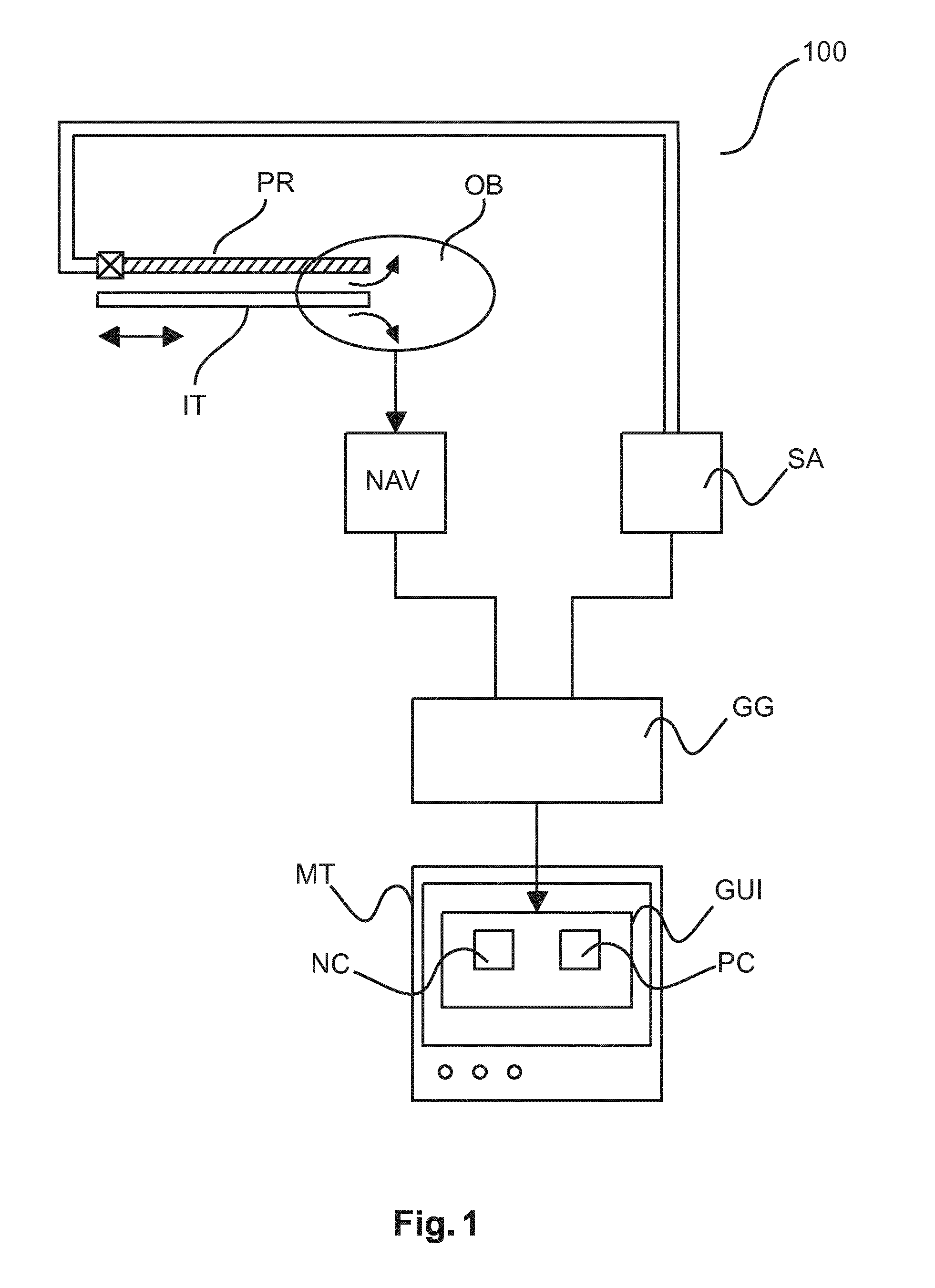 User interface for photonic tools and elecromagnetic tracking guided bronchoscope