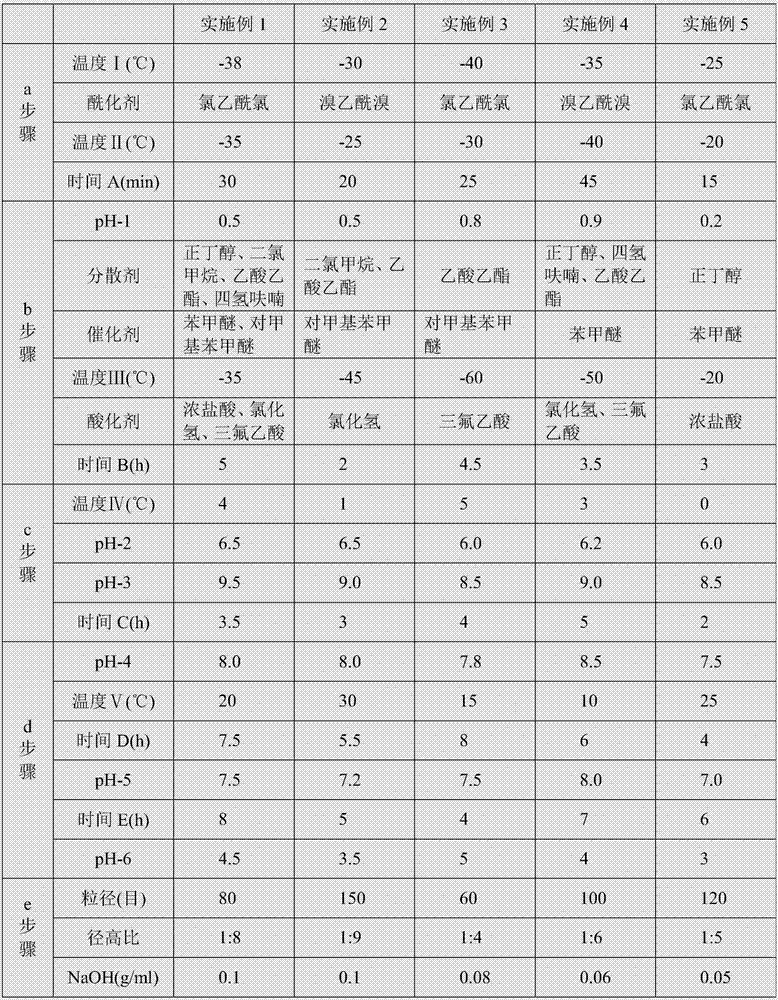 Preparation method of high-purity cefotetan disodium for injection