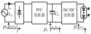 Electrolytic capacitor-free LED driving power supply based on flyback converter leakage inductance energy utilization