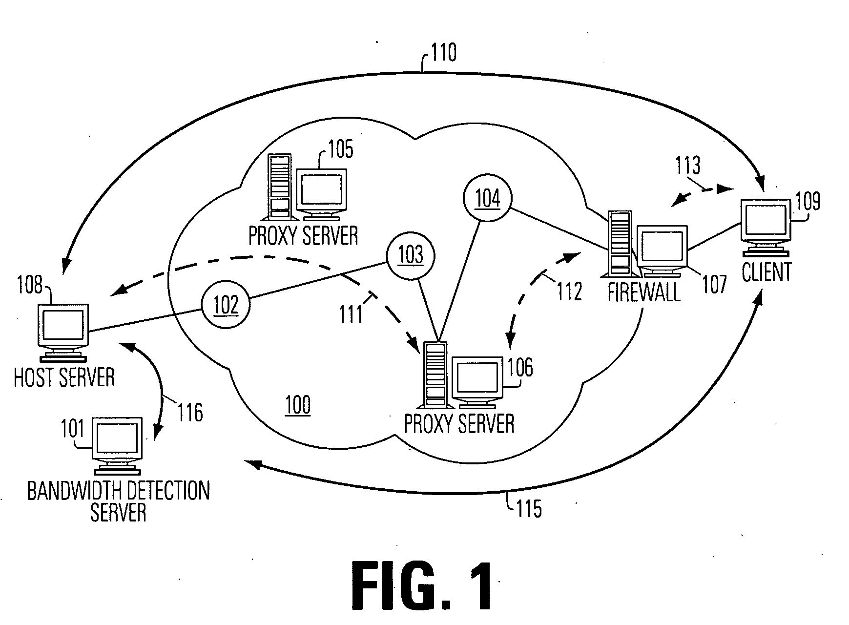 Bandwidth detection in a heterogeneous network with parallel and proxy modes