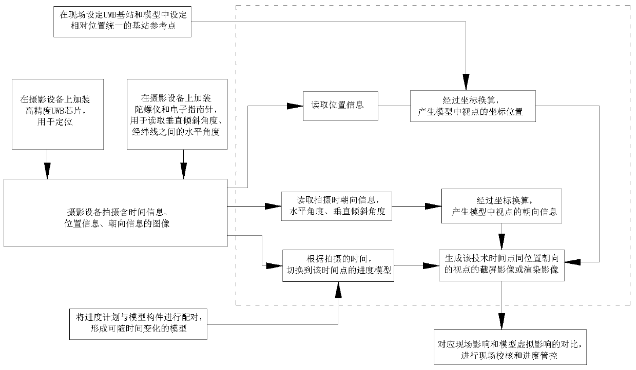 On-site and model image automatic synchronization method based on UWB and BIM