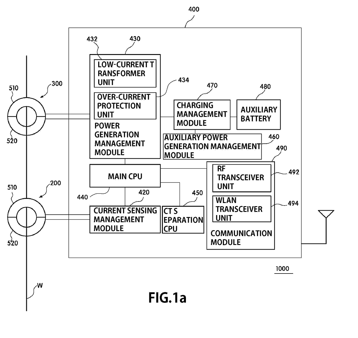 Current transformer system with sensor CT and generator CT separately arranged in parallel in electric power line, and integrated system for controlling same in wireless communications network