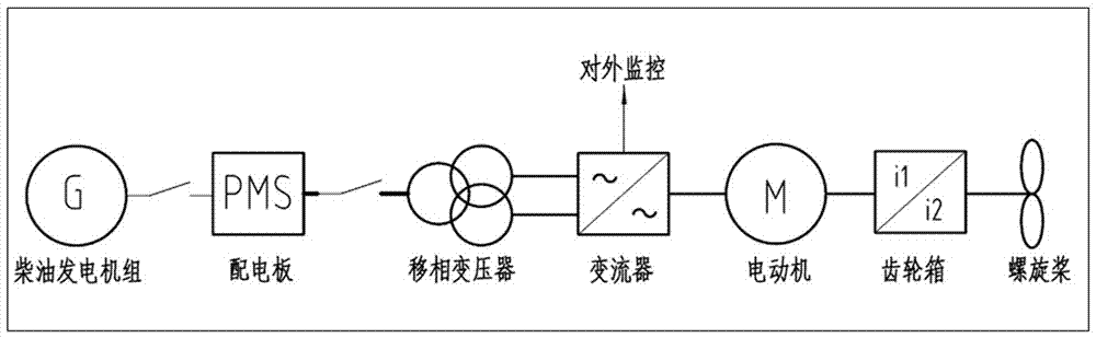 Electric propulsion converter for ocean fishing boat